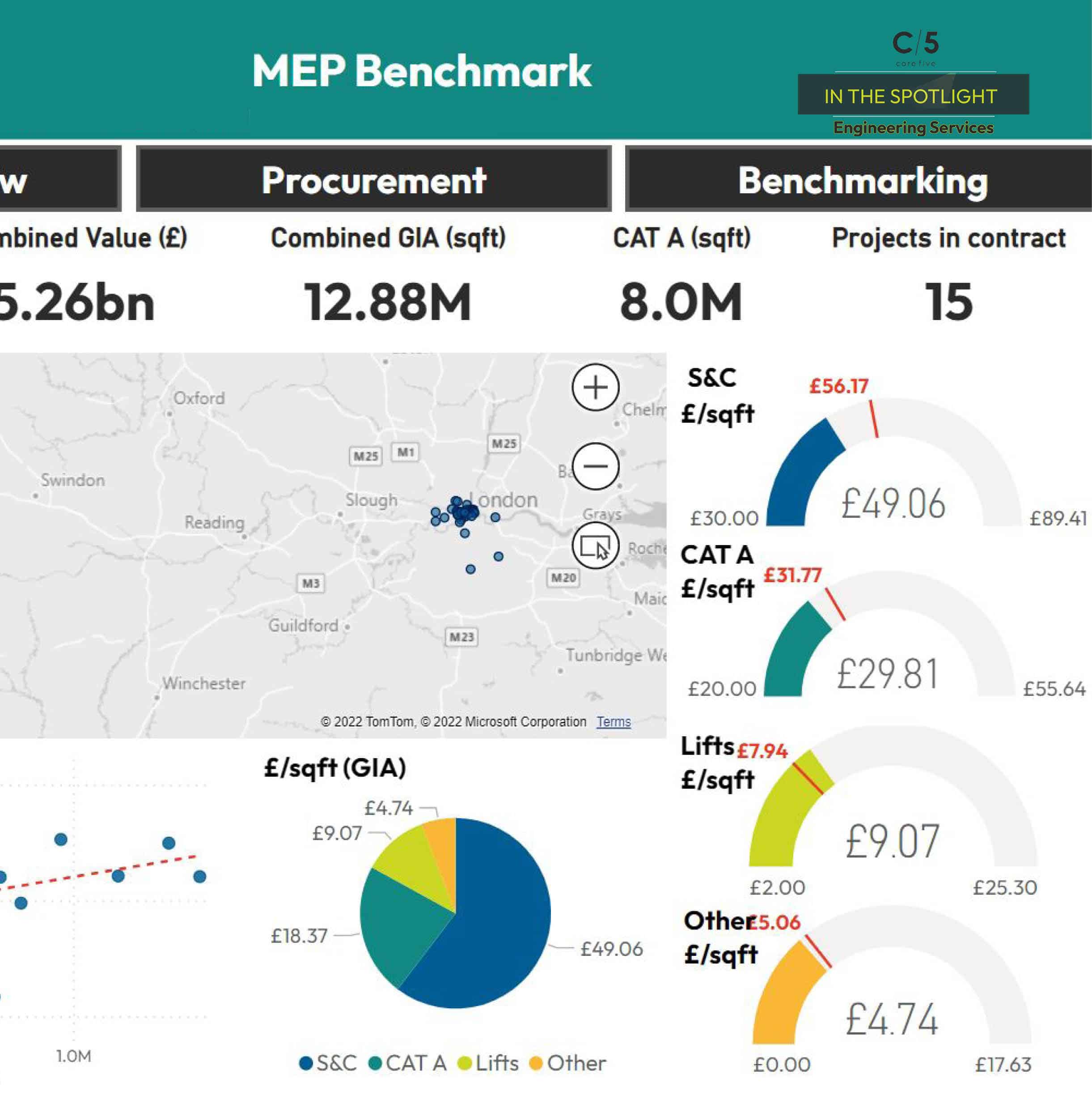 Benchmarking Engineering Engineering Services in the Spotlight: Benchmarking - Core Five