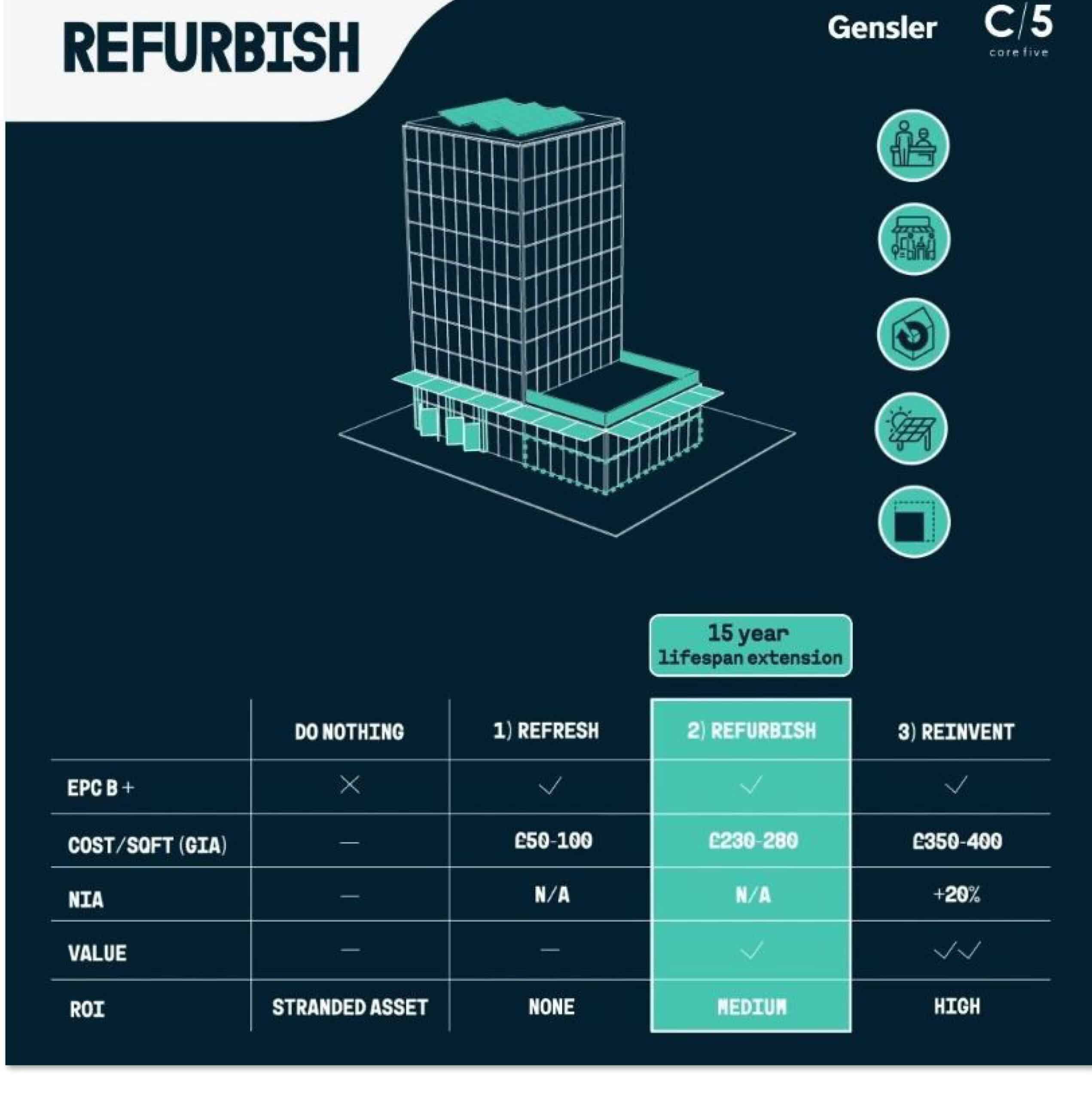 Refresh Remodel Reinvent Core Five